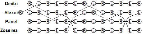 causal diagram of the thirteen club weave